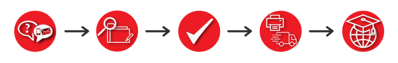 Big_2022_01_13_banner_ablauf_ver_ffentlichung_kleinere_icons