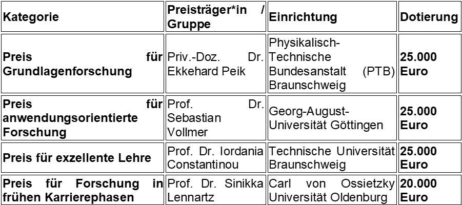 Big_faszination_forschung_im_fokus