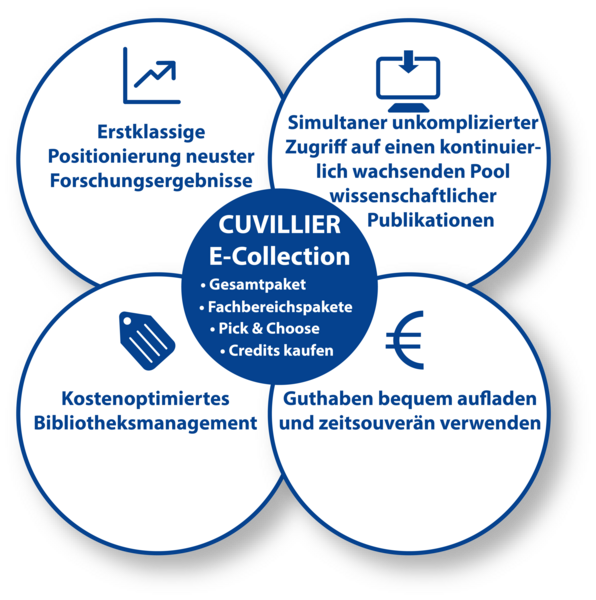 Preview_cuvillier_e-collection