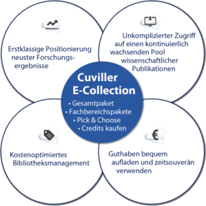 Preview_e_collection