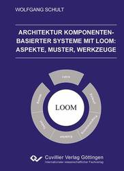 Architektur Komponenten-basierter Systeme mit Loom