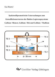 Spektroellipsometrische Untersuchungen zum Grenzflächenerstarren der fluiden Legierungssysteme Gallium / Bismut, Gallium / Blei und Gallium / Thallium