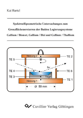 Spektroellipsometrische Untersuchungen zum Grenzflächenerstarren der fluiden Legierungssysteme Gallium / Bismut, Gallium / Blei und Gallium / Thallium