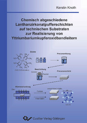 Chemisch abgeschiedene Lanthanzirkonatpufferschichten auf technischen Substraten zur Realisierung von Yttriumbariumkupferoxidbandleitern