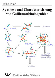 Synthese und Charakterisierung von Galliumsubhalogeniden