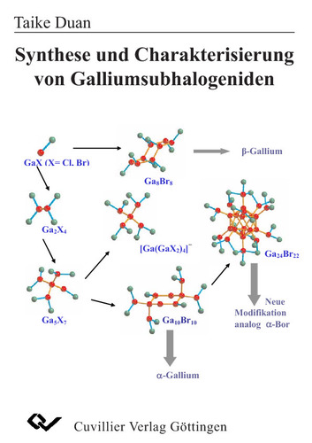 Synthese und Charakterisierung von Galliumsubhalogeniden