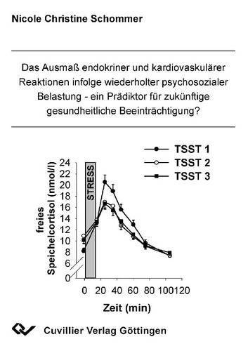 Das Ausmaß endokriner und kardiovaskulärer Reaktionen infolge psychosozialer Belastung - ein Prädiktor für zukünftige gesundheitliche Beeinträchtigung?