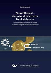 Zinnwolframat –  ein solar aktivierbarer Fotokatalysator  und Übergangsmetallwolframate als nanoskalige Funktionsmaterialien