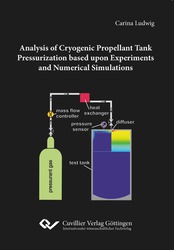 Analysis of Cryogenic Propellant Tank Pressurization based upon Experiments and Numerical Simulations