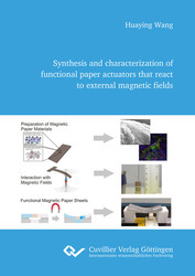 Synthesis and characterization of functional paper actuators that react to external magnetic fields