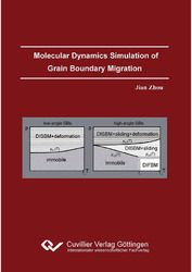 Molecular Dynamics Simulation of Grain Boundary Migration